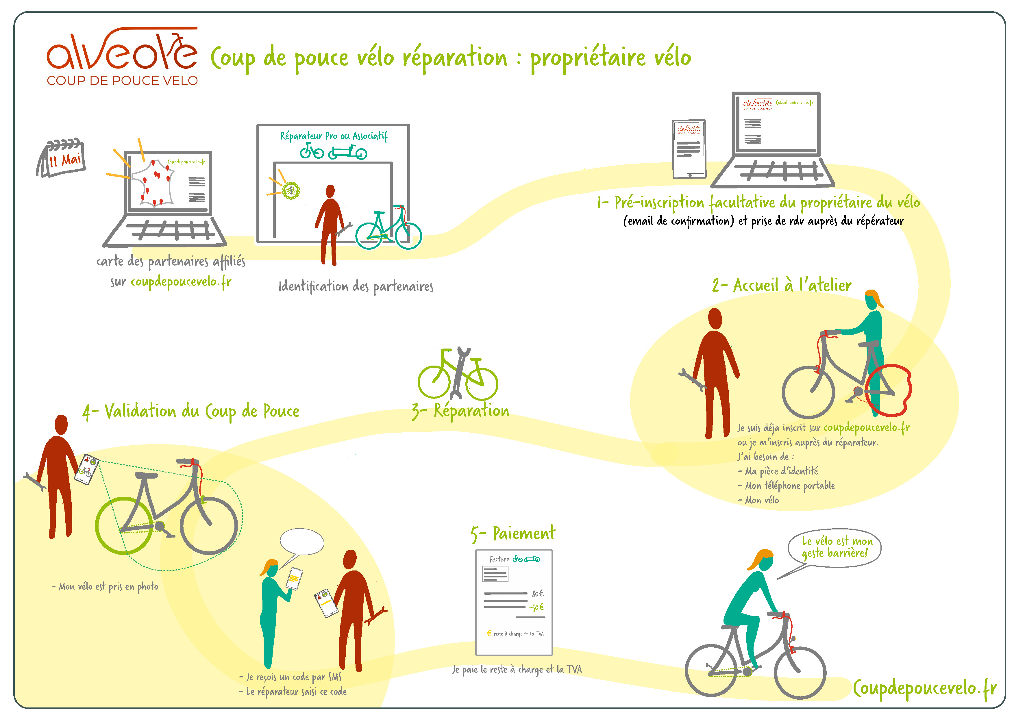 Coup de pouce r paration v lo Accueil